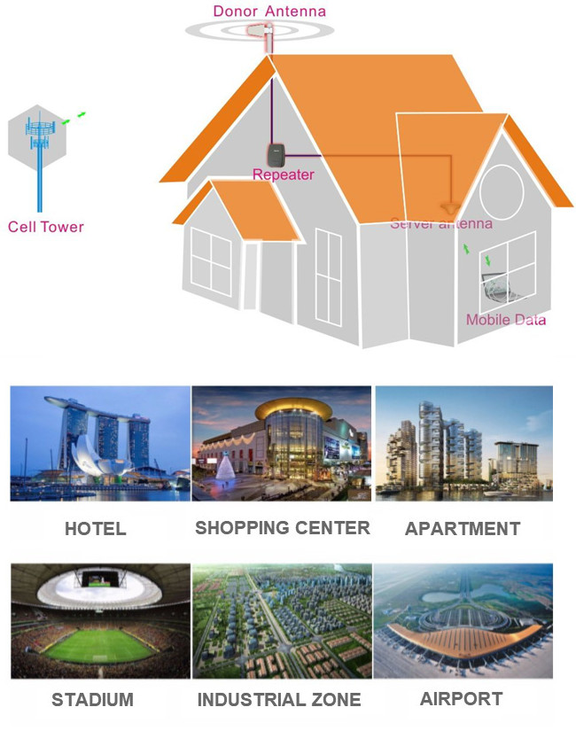 Aumente los aumentadores de presi&oacute;n 3G 2100MHz de la se&ntilde;al del tel&eacute;fono celular de la recepci&oacute;n de Celluar para las casas 0