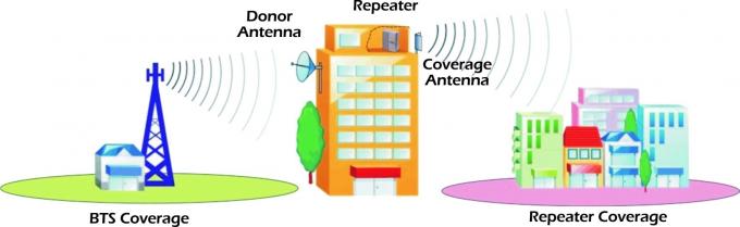TETRA 150W 400MHz Banda Selectiva Repetidor de Se&ntilde;al RF BDA 3