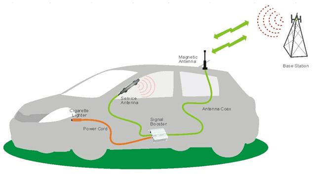 Aumente los aumentadores de presi&oacute;n 3G 2100MHz de la se&ntilde;al del tel&eacute;fono celular de la recepci&oacute;n de Celluar para las casas 2