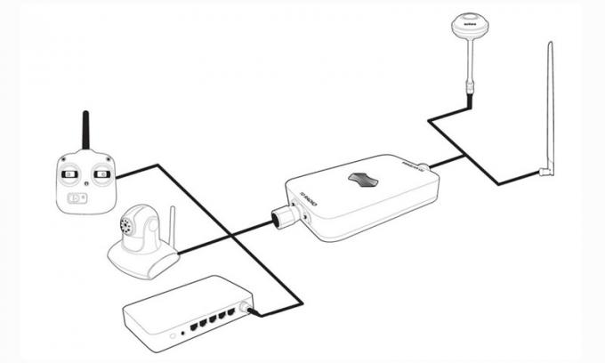 5.8GHz Dual Band 2w Drones UAV FPV Wifi Repeater Cast Aluminum 1