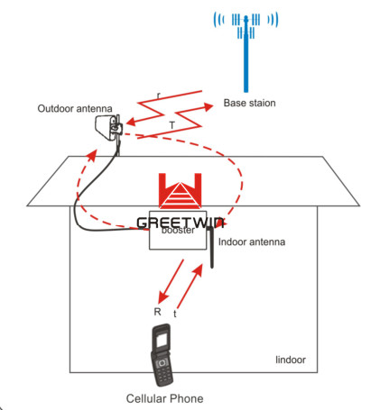LTE 698 ~ 4000MHz 50W Divisor de potencia de tel&eacute;fono celular 2 v&iacute;as 0