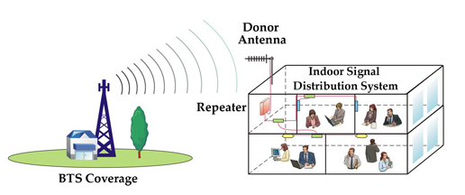 Усилители сигнала сотовой связи 3G Ретрансляторы Усилитель сигнала антенны для сети 0