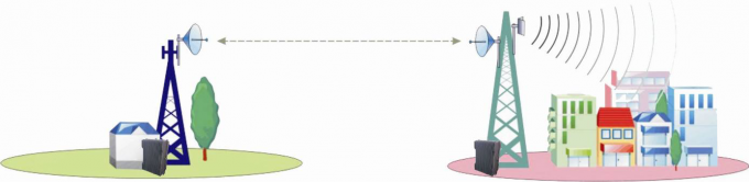 43dBm في الهواء الطلق مكبر إشارة الهاتف الخليوي 850MHz موبايل تردد التحول مكرر 4